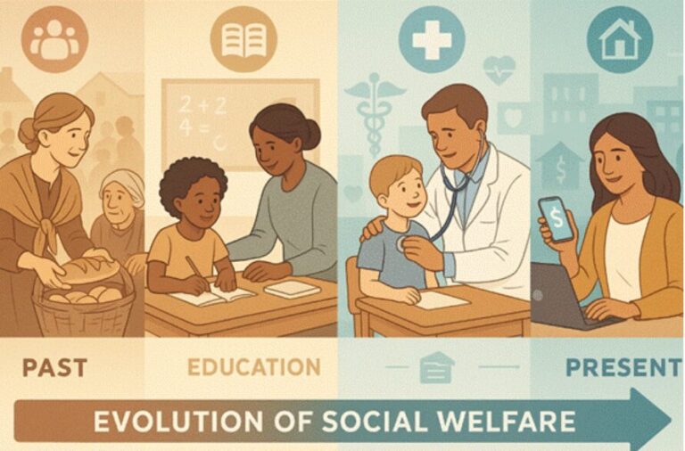 Evolution of Social Welfare Programs